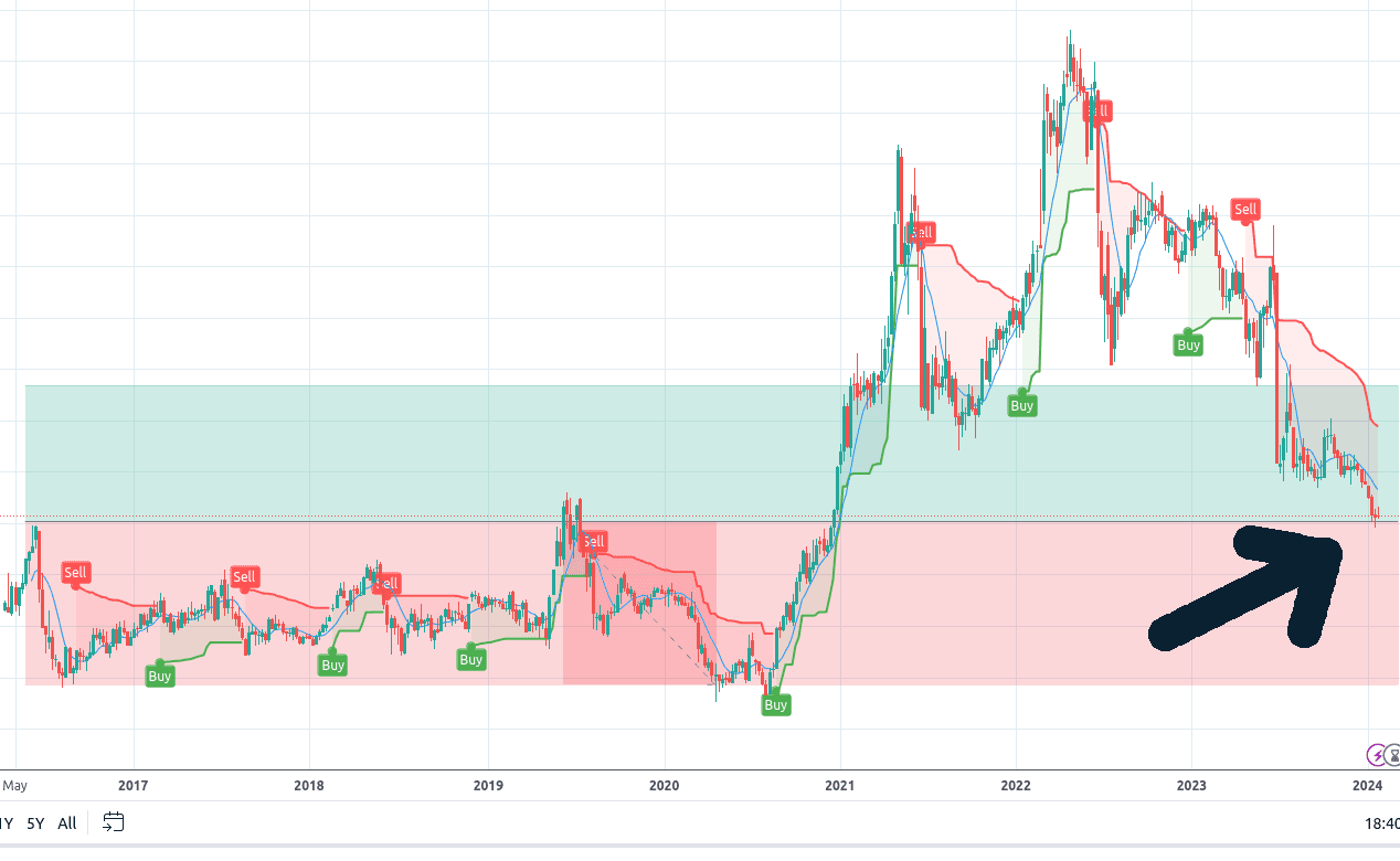 Bullish Turn in Corn Futures? Despite U.S Corn Production Surplus and Inter-Commodity Dynamics?