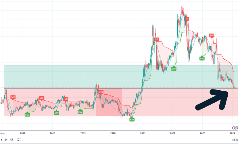 Bullish Turn in Corn Futures? Despite U.S Corn Production Surplus and Inter-Commodity Dynamics?