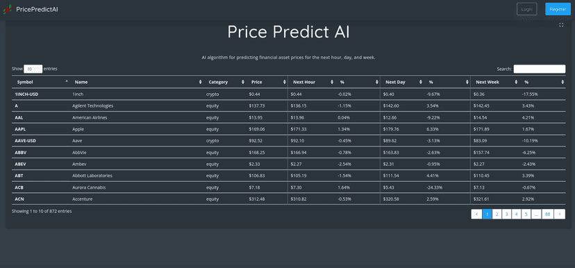 Price predict AI website