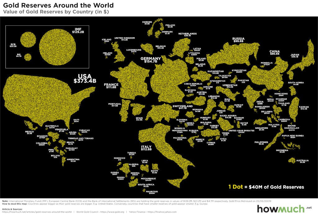Gold reserves by country 2019