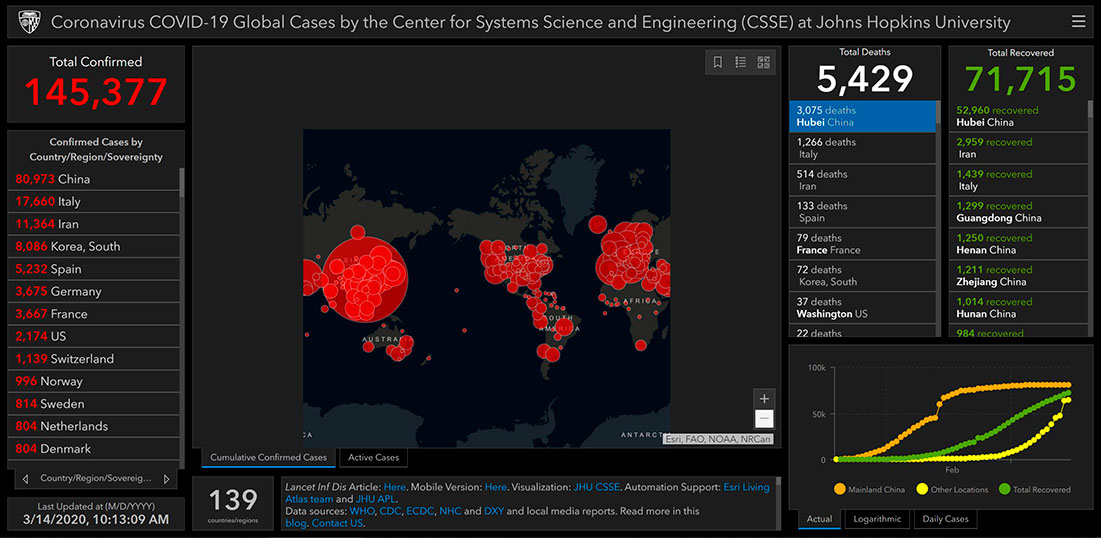 Coronavirus COVID-19 global cases (Photo credit: Center for Systems Science and Engineering at Johns Hopkins University)