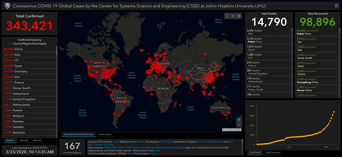 Coronavirus COVID-19 global cases (Photo credit Center for Systems Science and Engineering at Johns Hopkins University) 