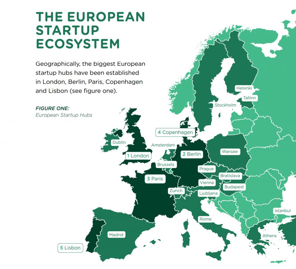 Photo source: EU Startup Monitor 2018 report