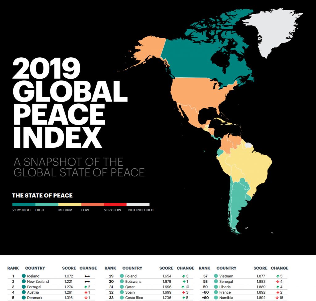 Photo source: Global Peace Index