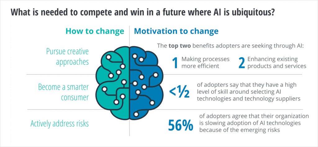 Photo source: Deloitte's State of AI in the Enterprise - 3rd edition
