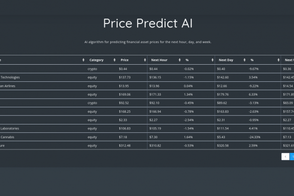 Price predict AI website
