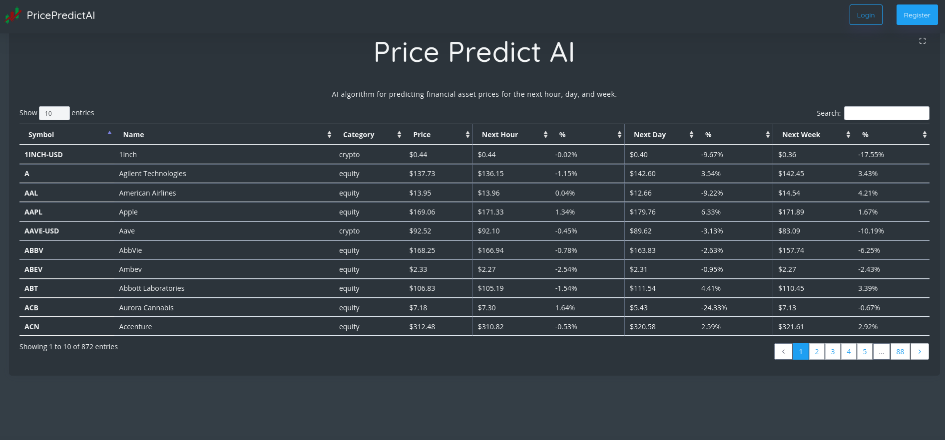 Price predict AI website